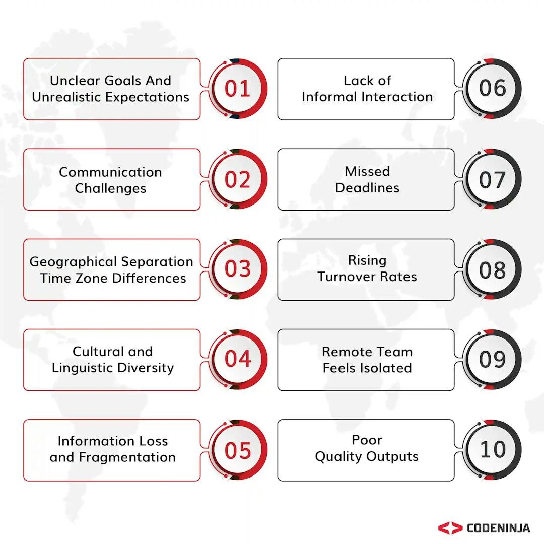 Key Challenges Working With Offshore Teams