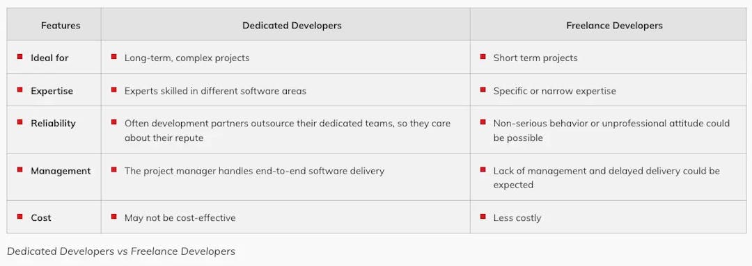 ultimate-guide-to-hire-dedicated-developers/