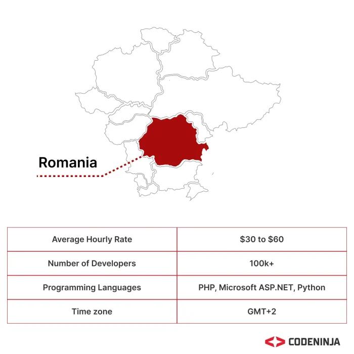 Why Outsource Software Development to Romania?