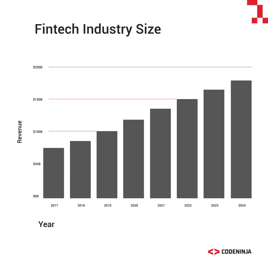 Blockchain's Integration in FinTech and DeFi