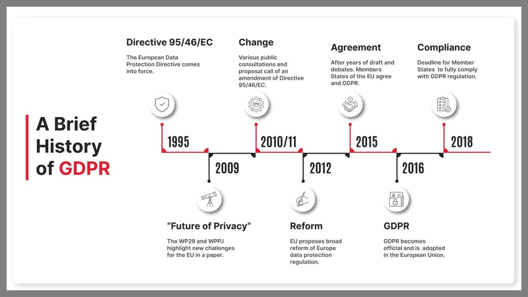 Tech Giants and the Slow Rise of Compliance 