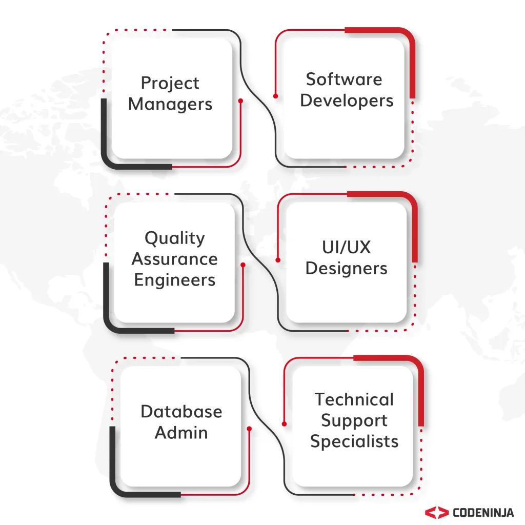 Offshore Development Team Members