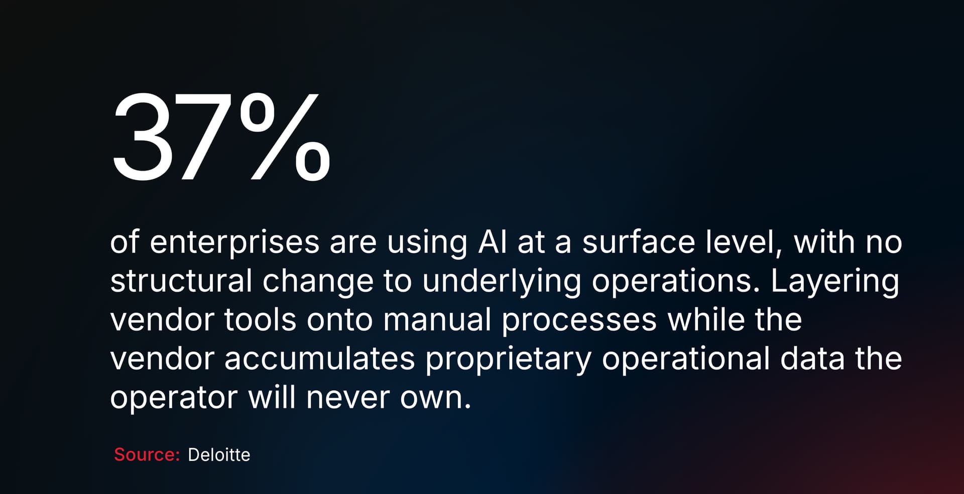 37% of enterprises are using AI at a surface level, with no structural change to underlying operations.. (Source: Deloitte)