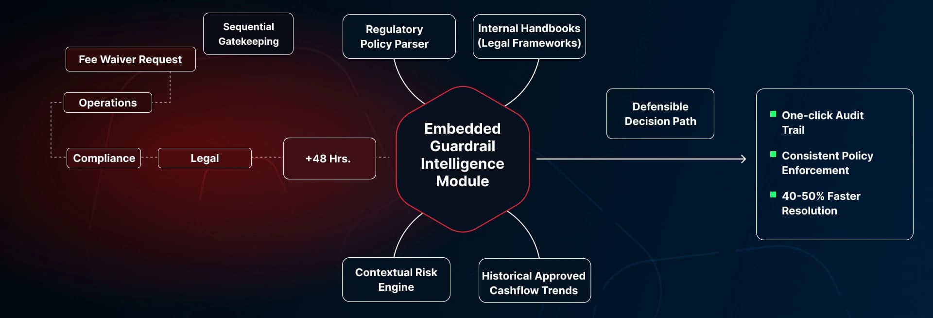 Embedded Compliance Real-time Intelligence Module