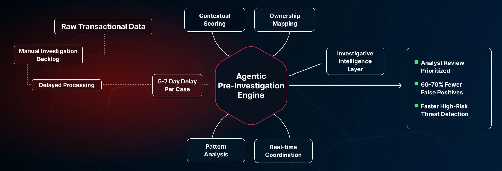 AML Pattern Intelligence