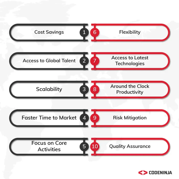 Key Benefits of Offshore Software Development