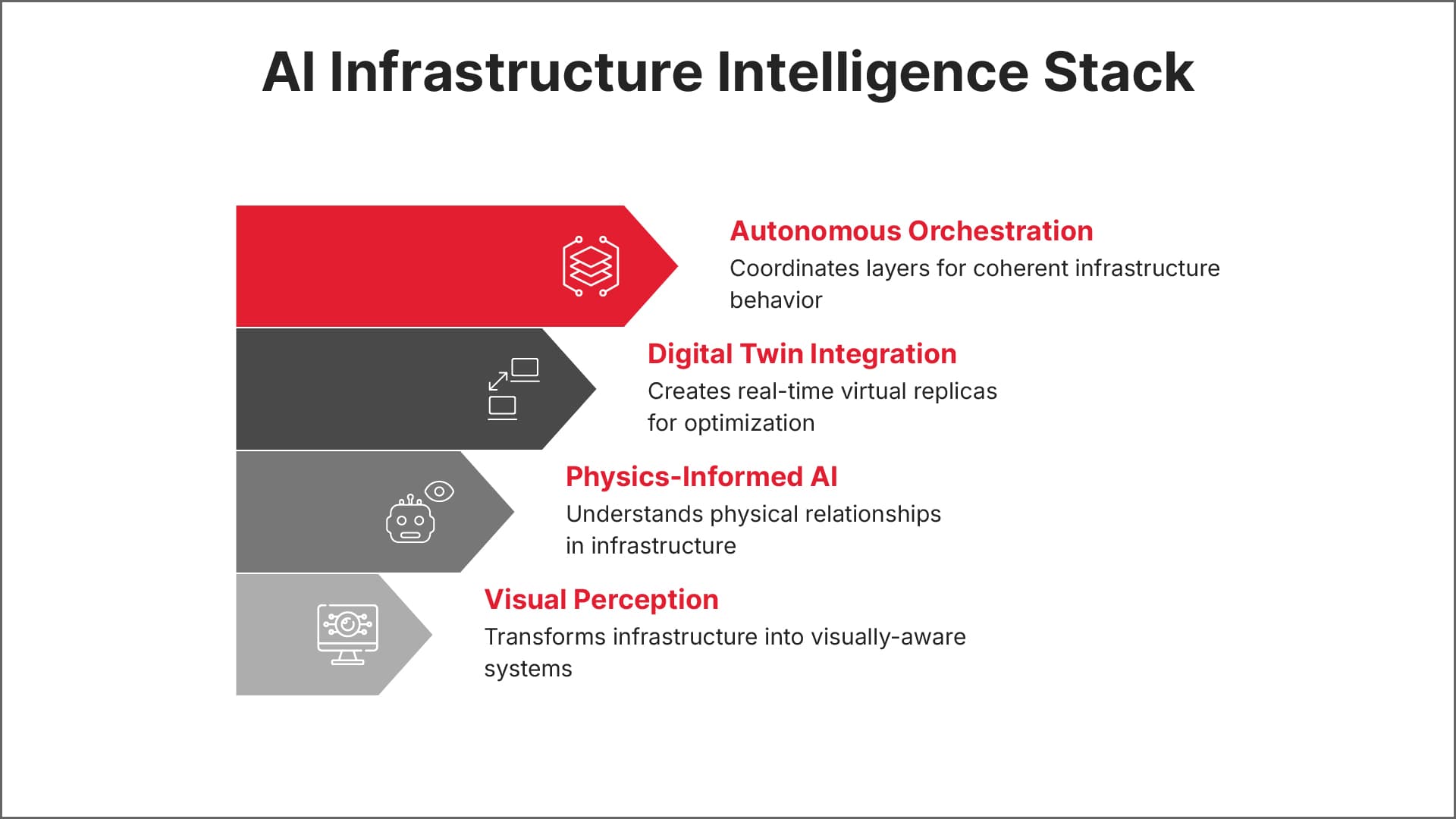 The Four-Layer AI Infrastructure Intelligence Stack