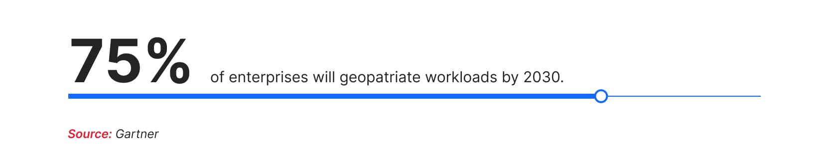 Sovereignty as the New Strategic Imperative