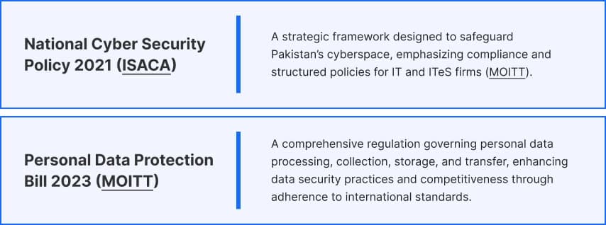 IT Compliance and QA-focused Initiatives in Pakistan