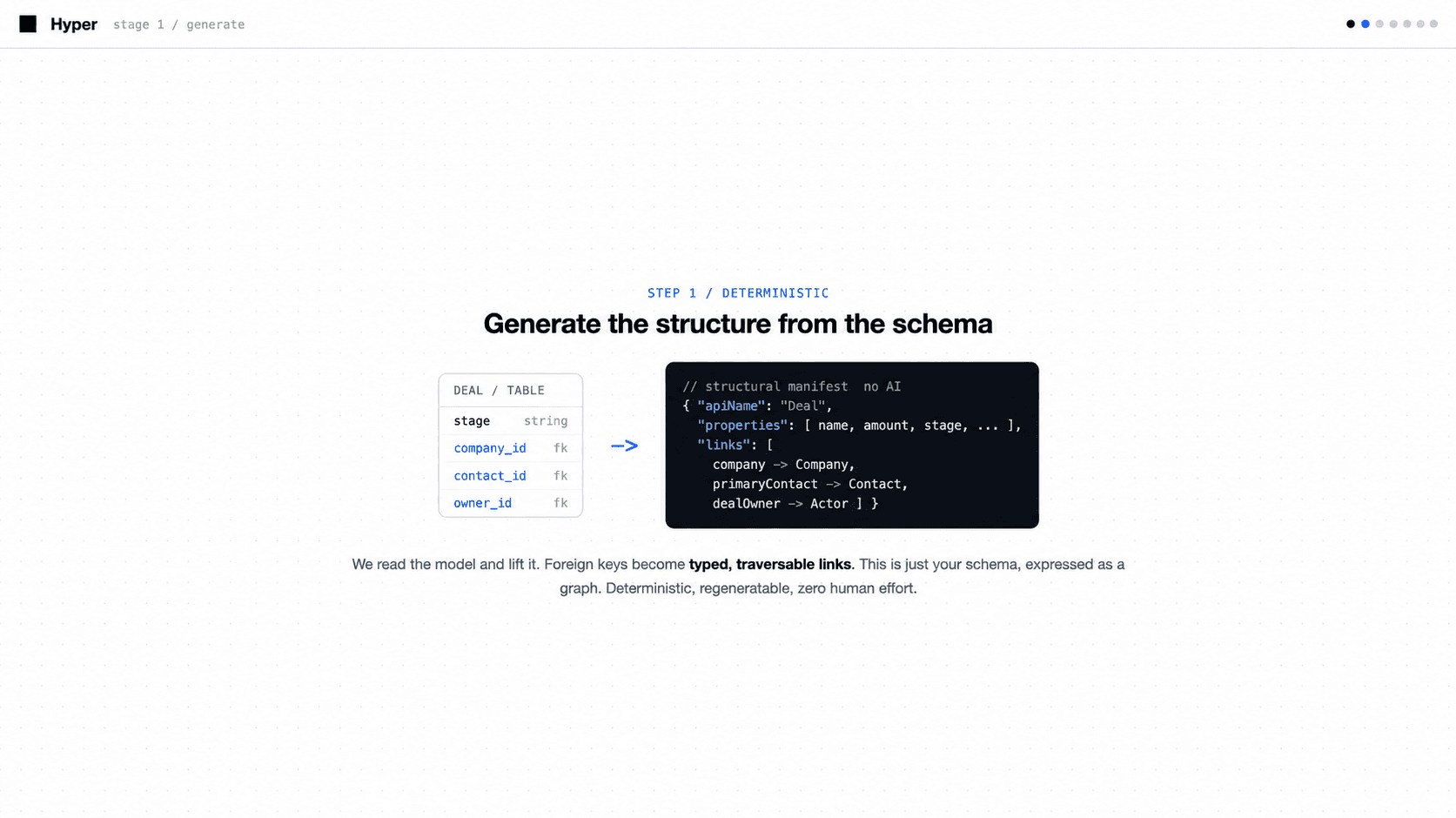 Stage one generate the structure from the schema
