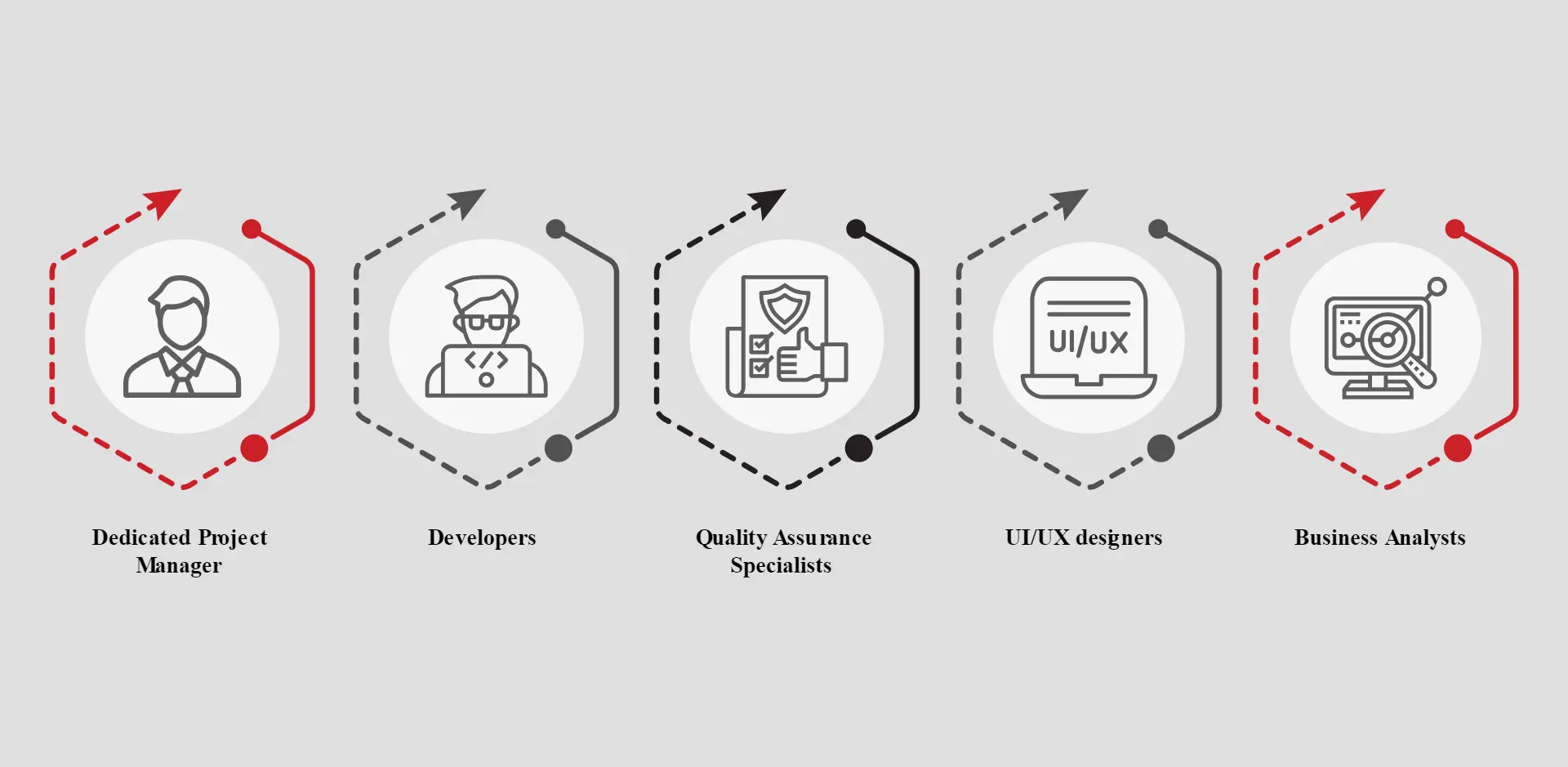 Dedicated Software Development Team Structure - Who is in The Team?