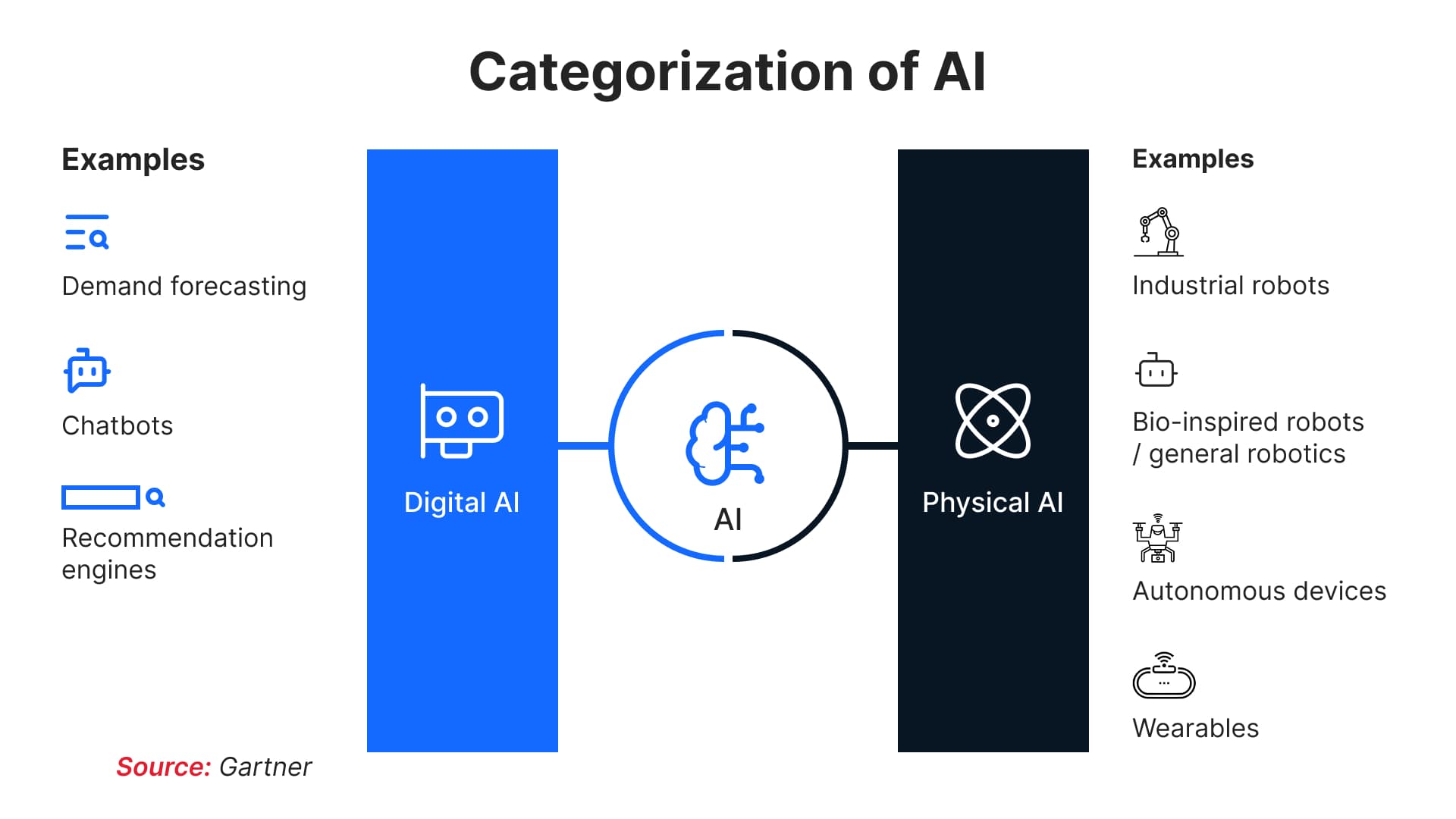 Physical AI Bridging the Digital-Operational Divide