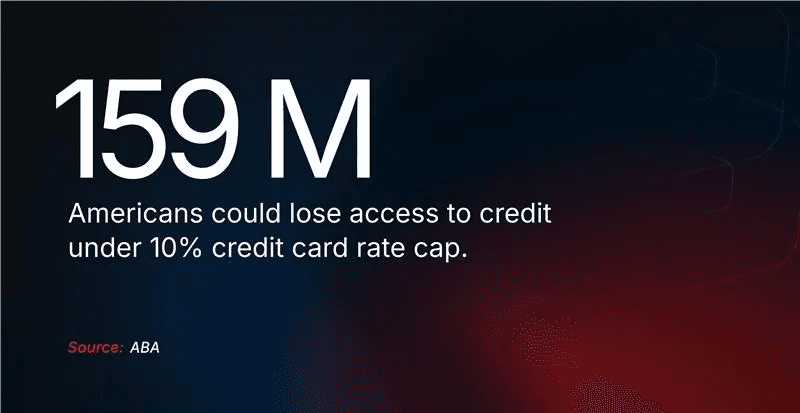 85% of open credit card accounts nationwide are expected to face closure or drastically reduced credit lines, affecting 159 million cardholders (ABA, 2026).