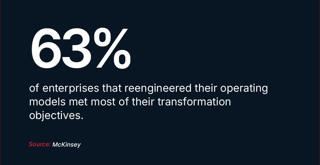63% of enterprises that reengineered their operating models