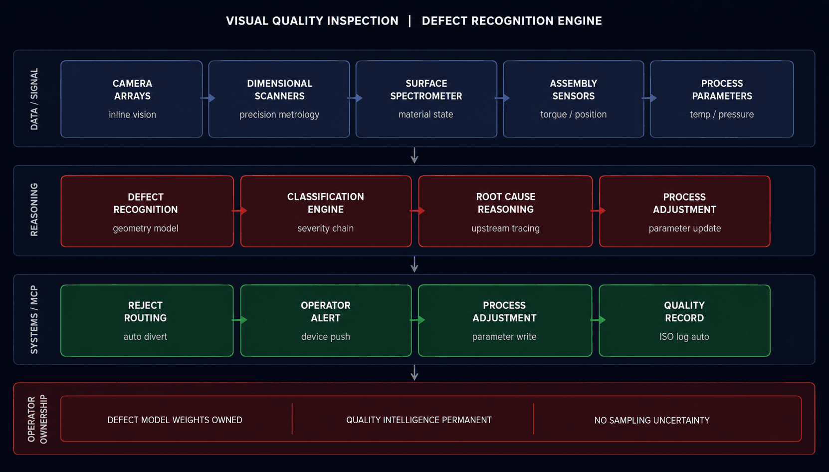 Visual Quality Inspection and Defect Recognition Module