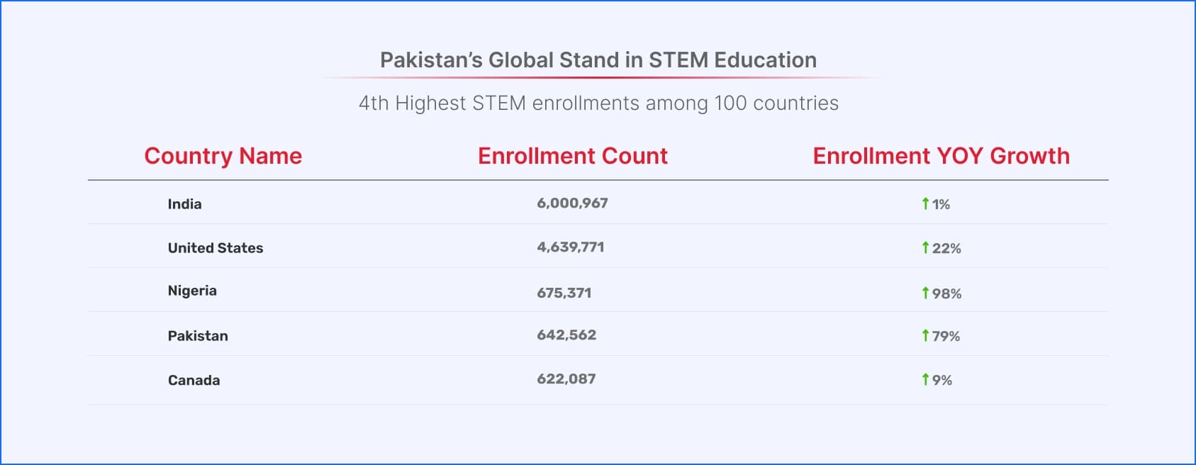 Pakistan’s Global Ranking in STEM Education