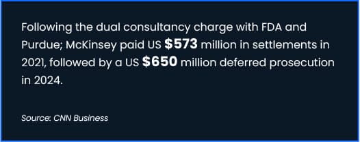 Traditional outsourcing vs global capability centers