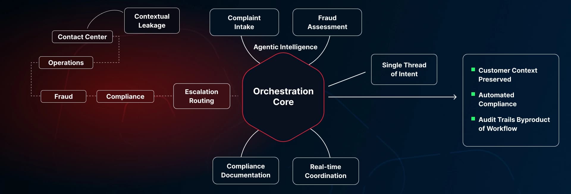 Intent Resolution Orchestration