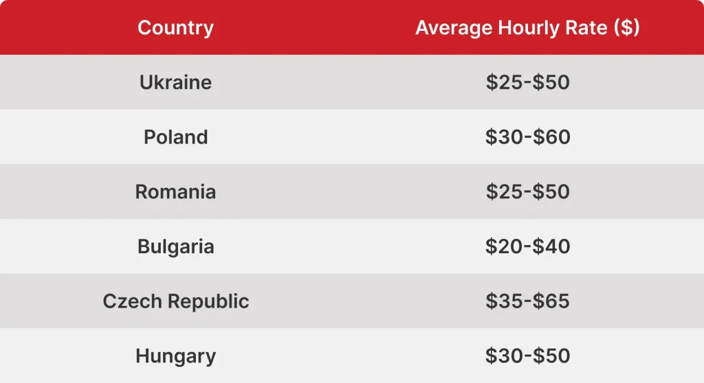 Software development