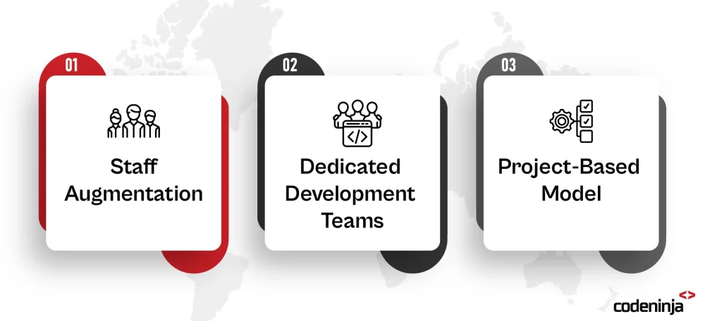 How CodeNinja Helped