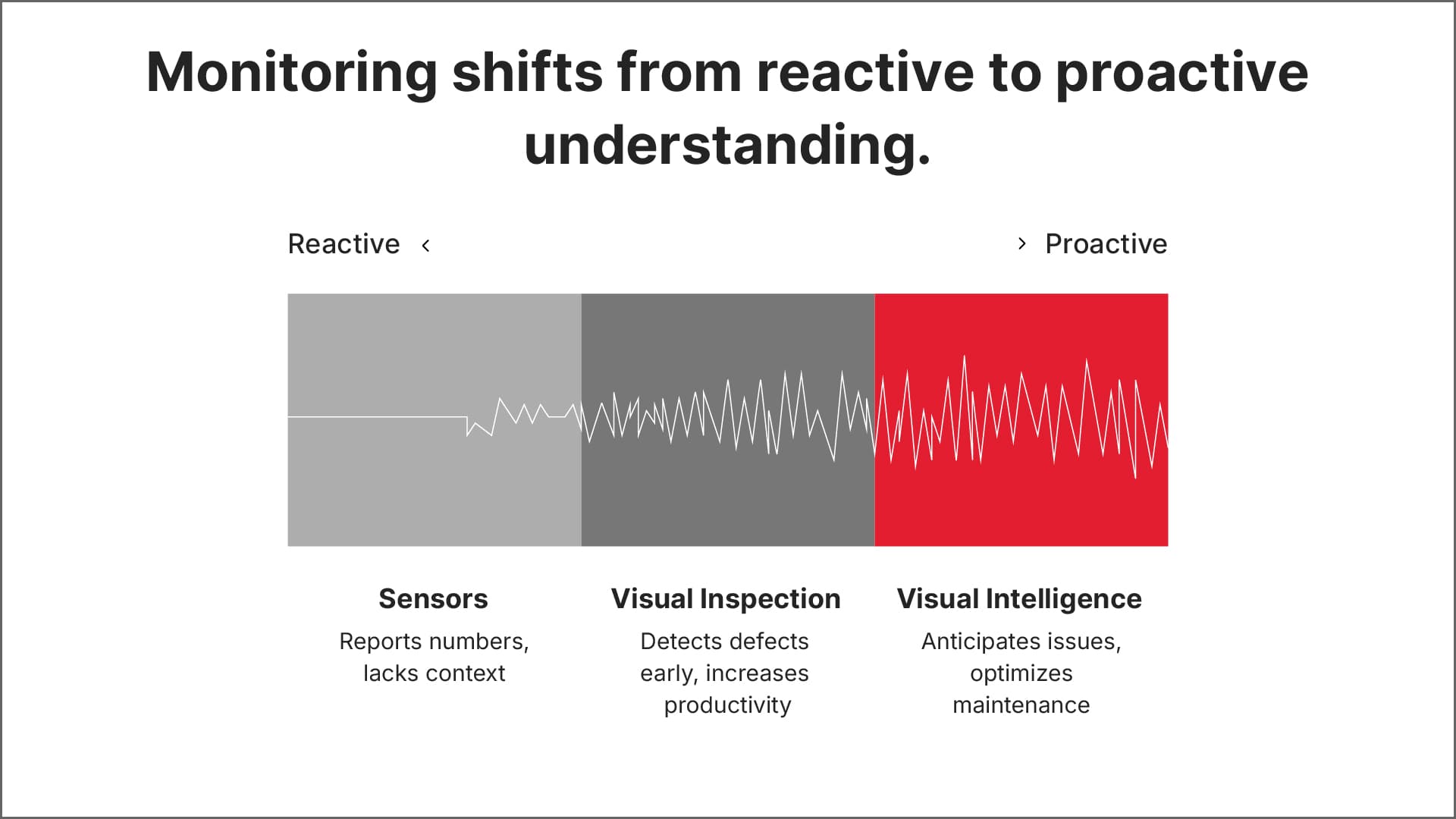 Computer Vision The ROI of Cognitive Infrastructure