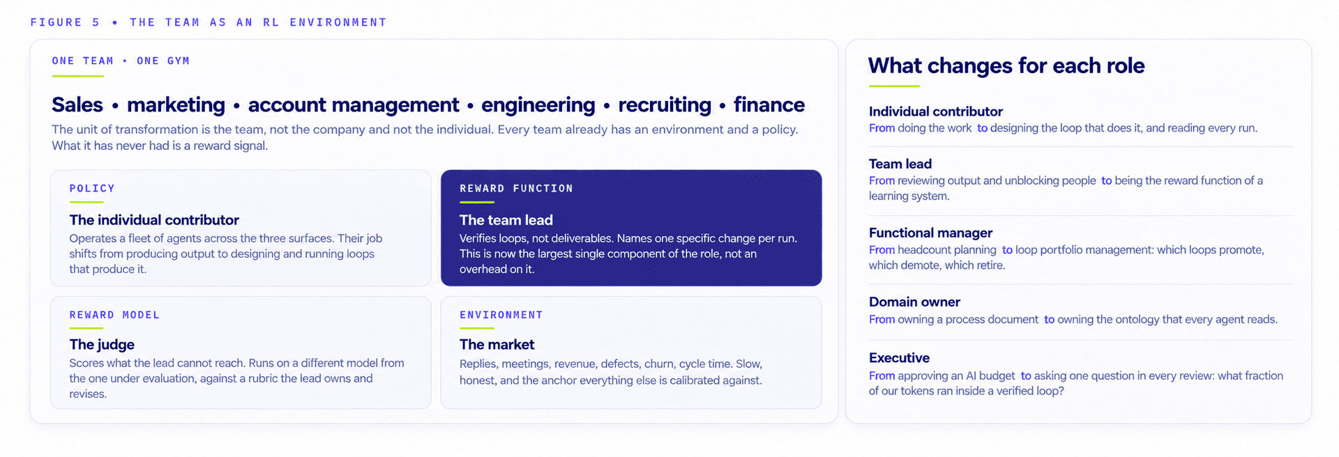 This Changed What a Team Lead’s Actual Job Is
