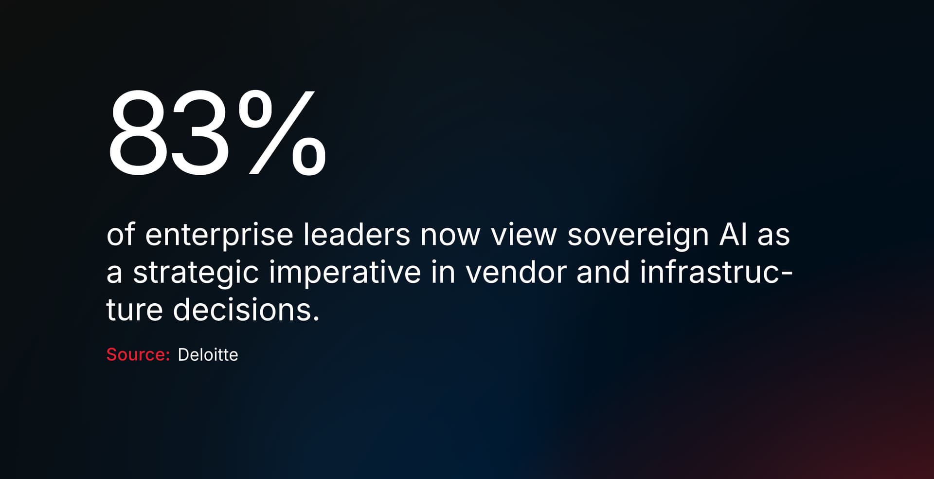 83% of enterprise leaders now view sovereign AI as a strategic imperative in vendor and infrastructure decisions. (Source: Deloitte)