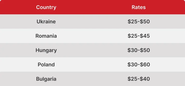 Nearshore Software Development Rates in Eastern Europe